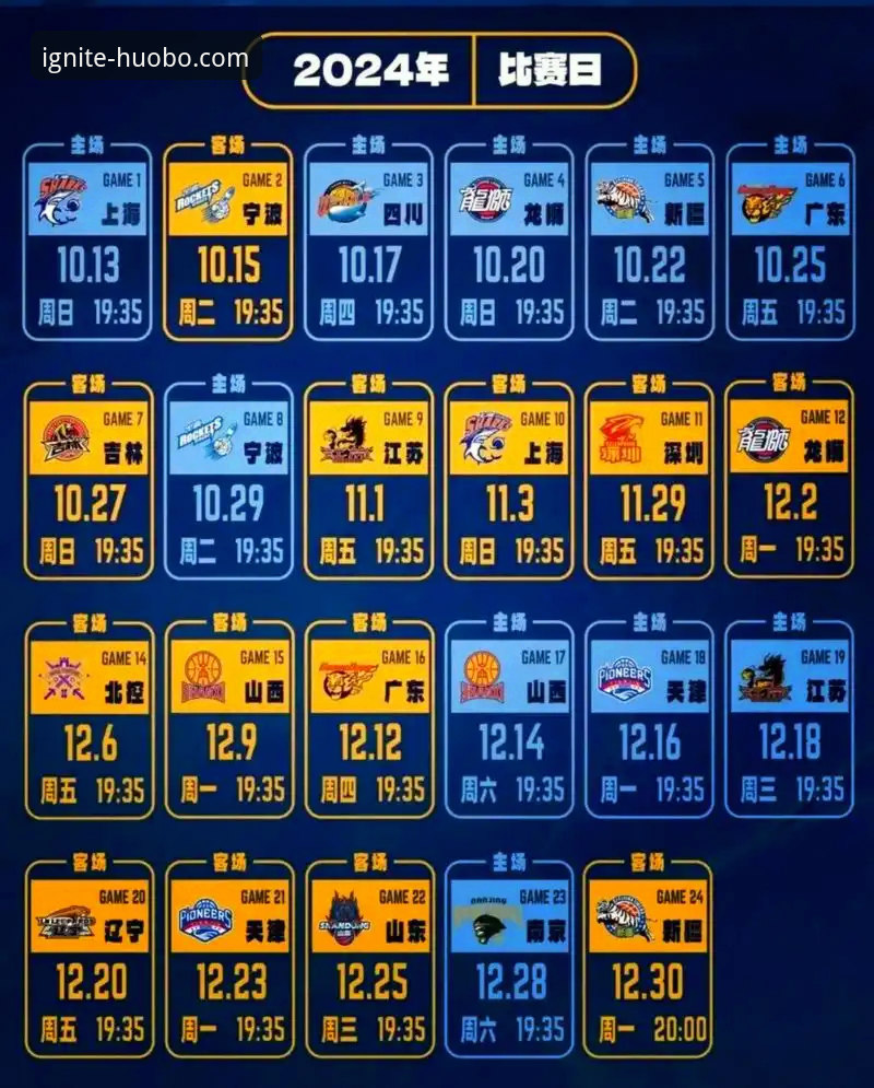火博体育官方网站在线登录 如何从一场CBA补赛的冷门中,洞察体育平台的观赛新趋势?