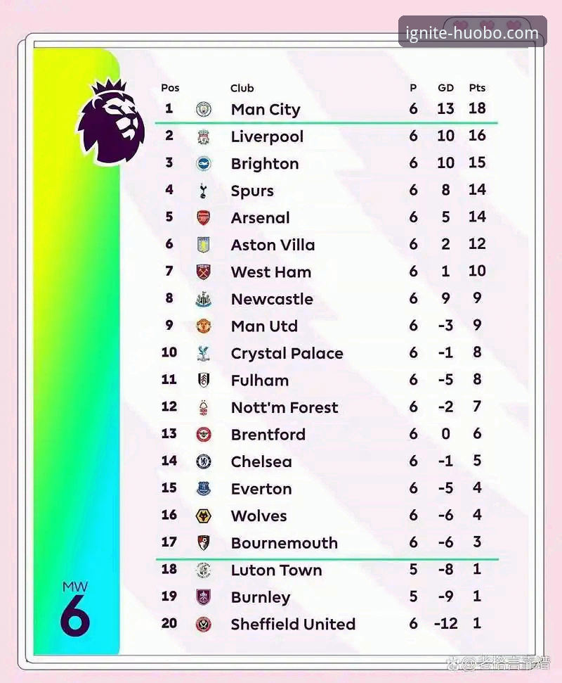 火博体育入口 角球制胜背后的战术密码:阿森纳如何用“定位球创新”领跑英超