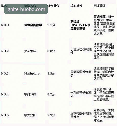 火博体育正规吗 评估火博体育正规吗?3个核心维度与5项关键指标分析